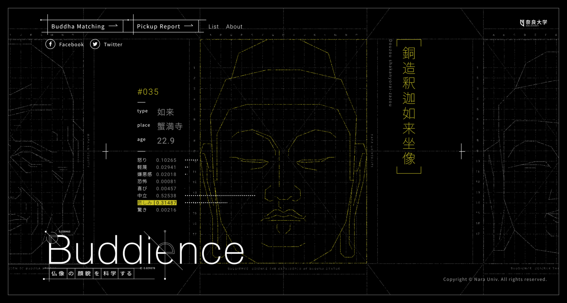 Buddience 仏像の顔貌を科学する